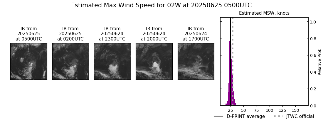 current 02W intensity image