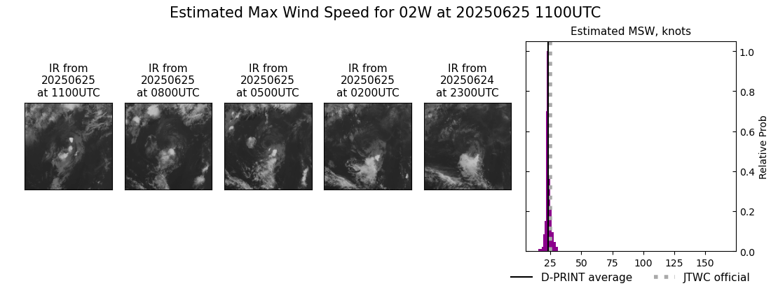 current 02W intensity image
