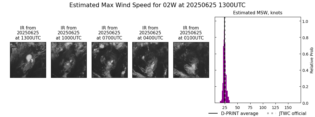 current 02W intensity image