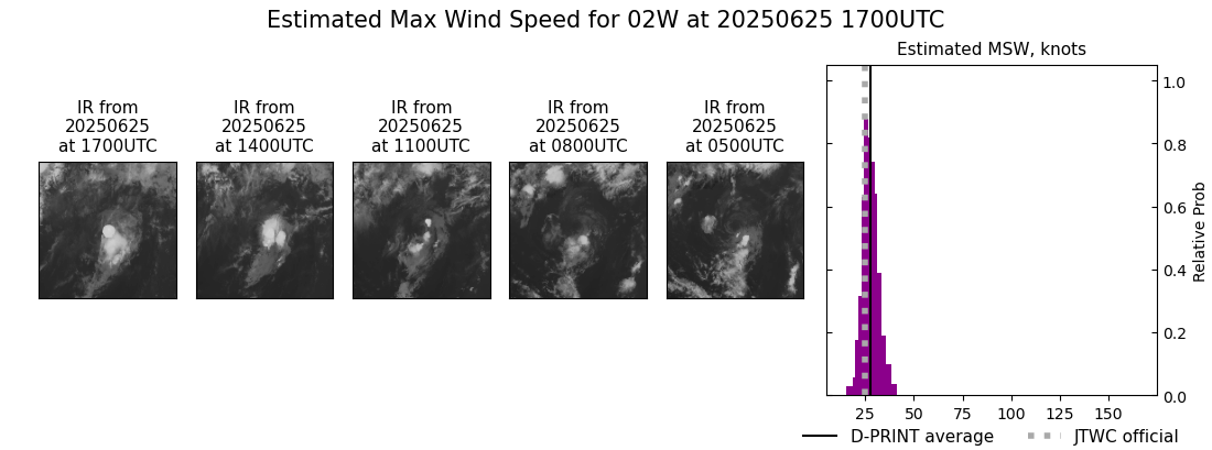 current 02W intensity image