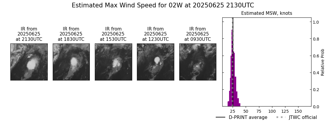 current 02W intensity image