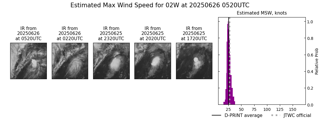 current 02W intensity image