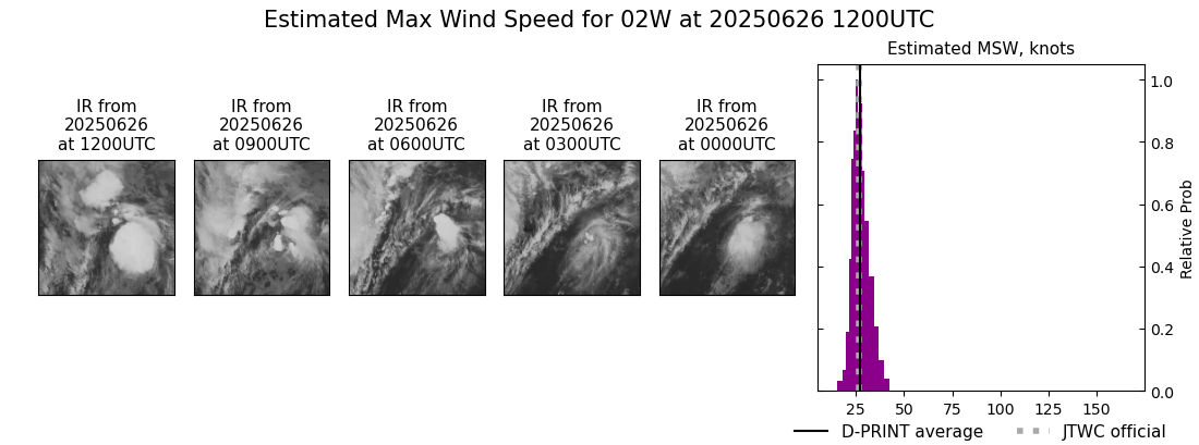 current 02W intensity image