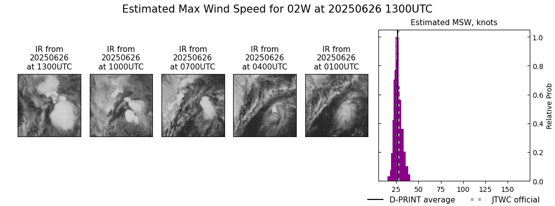 current 02W intensity image