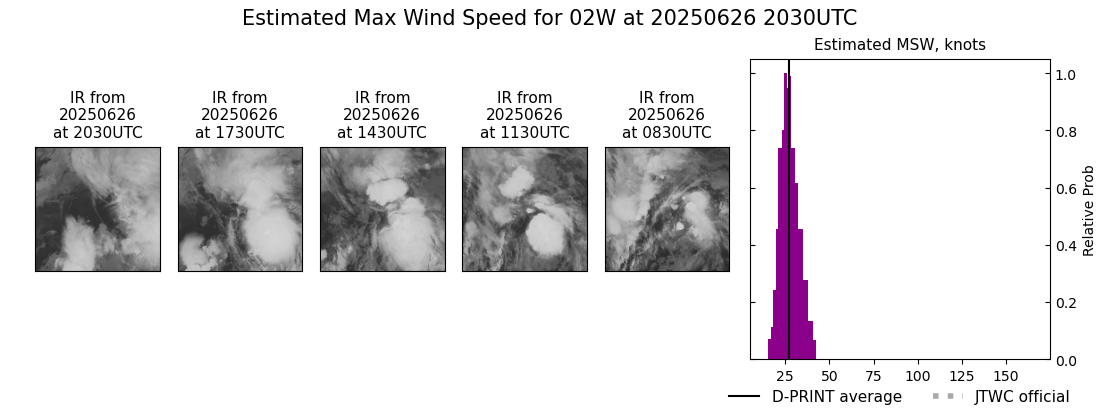 current 02W intensity image