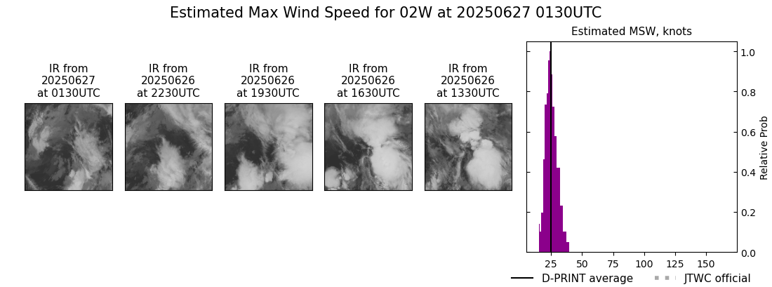 current 02W intensity image