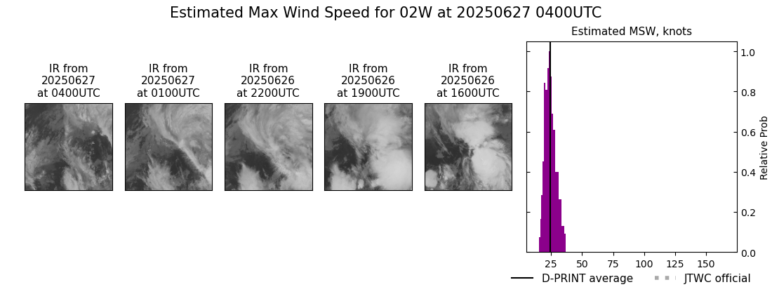 current 02W intensity image