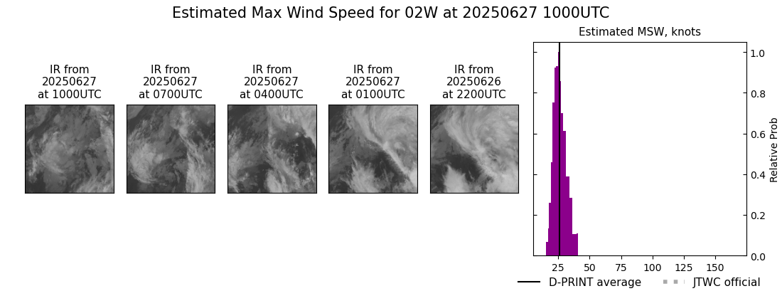 current 02W intensity image