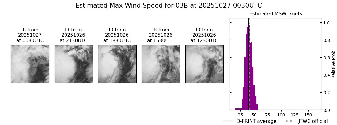 current 03B intensity image