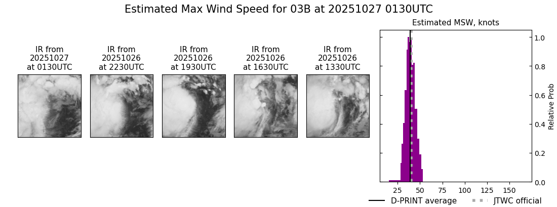 current 03B intensity image