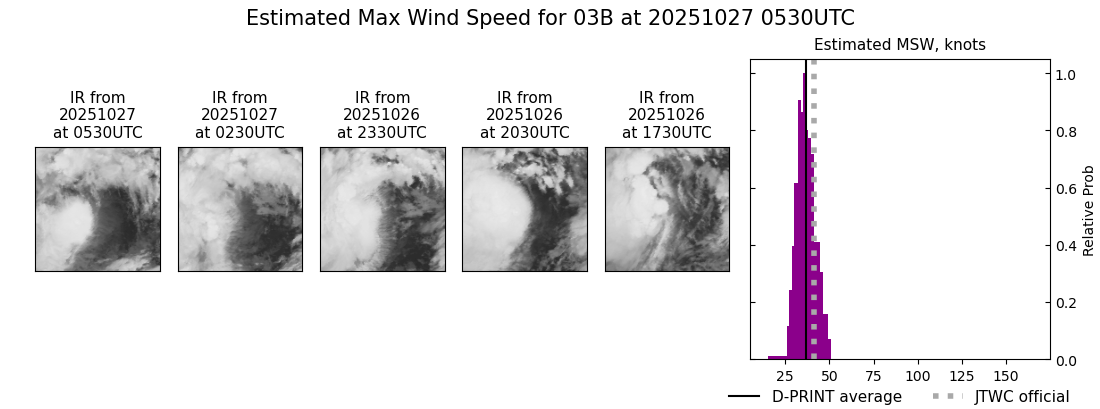 current 03B intensity image