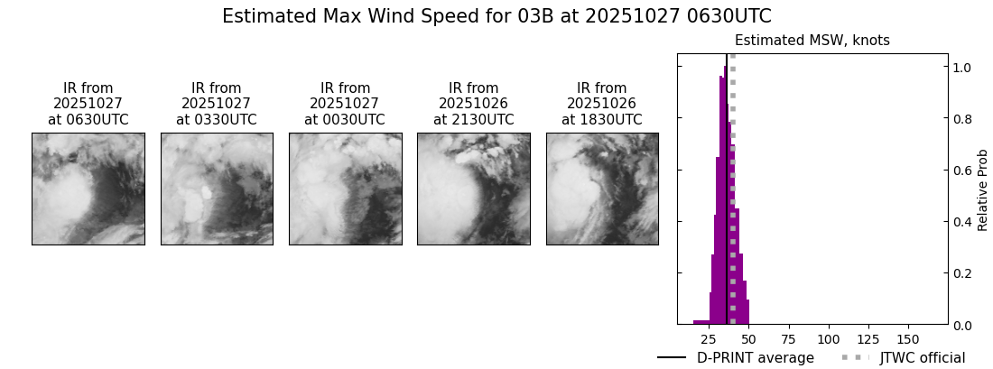 current 03B intensity image