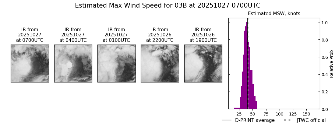 current 03B intensity image