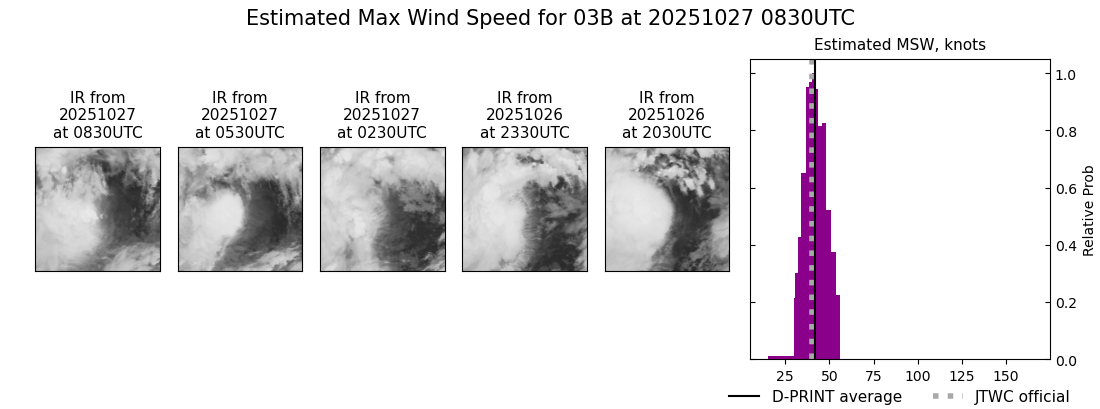 current 03B intensity image