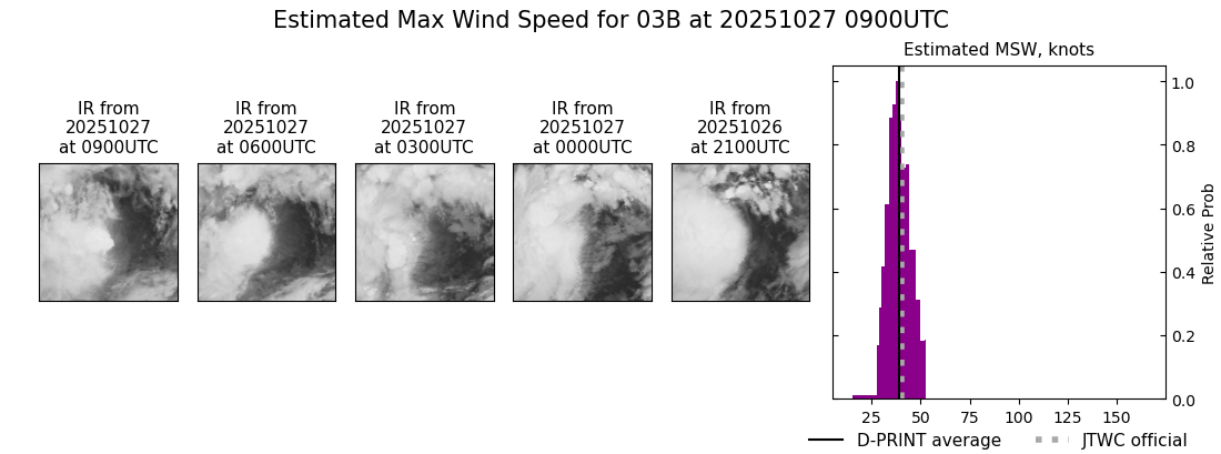 current 03B intensity image