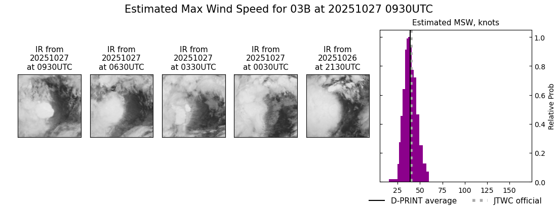 current 03B intensity image