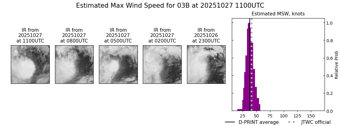 current 03B intensity image