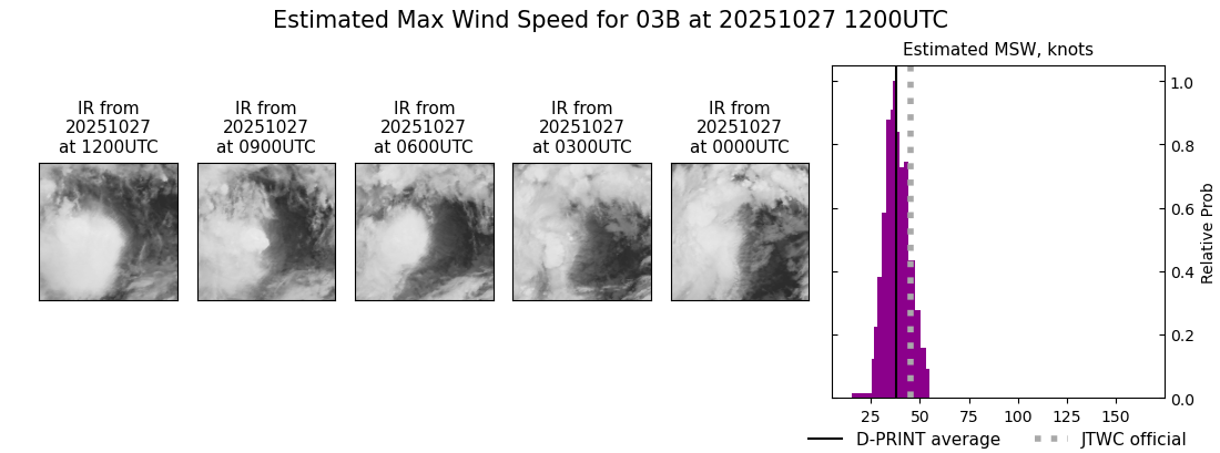 current 03B intensity image