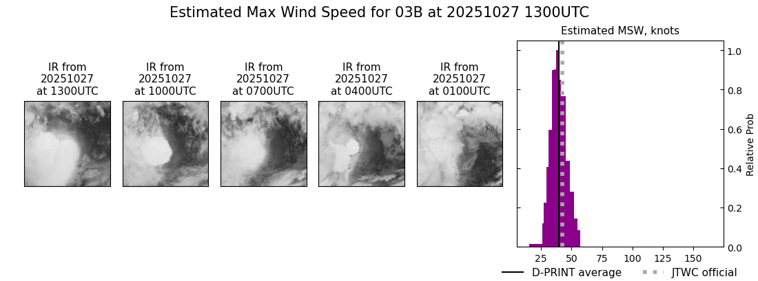 current 03B intensity image