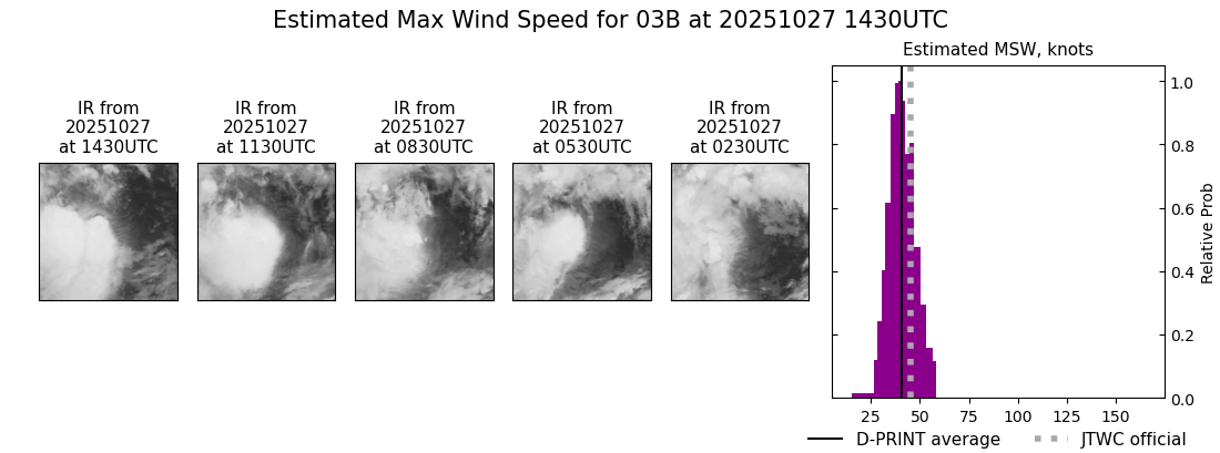 current 03B intensity image