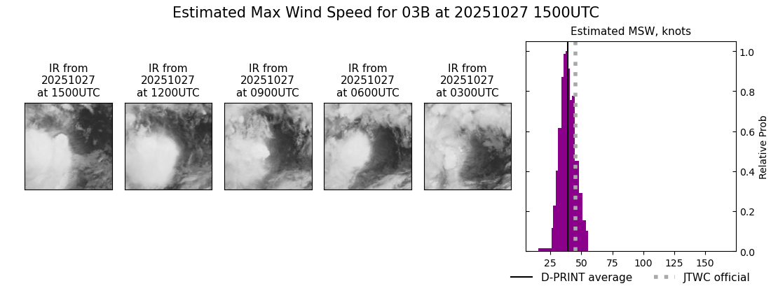 current 03B intensity image