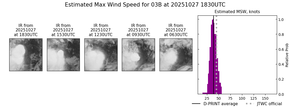 current 03B intensity image
