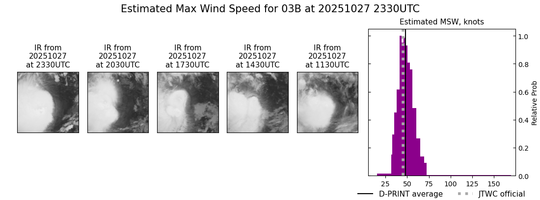 current 03B intensity image