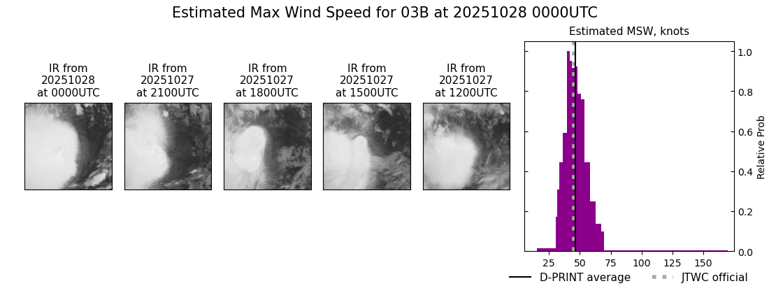 current 03B intensity image