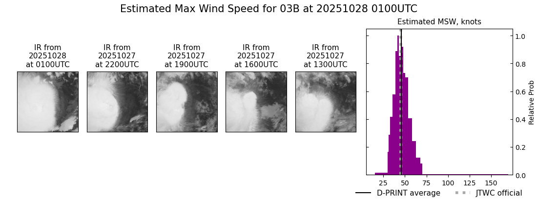current 03B intensity image