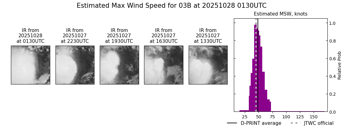 current 03B intensity image