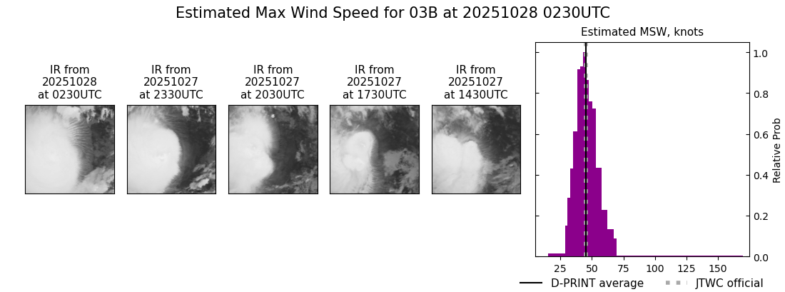 current 03B intensity image