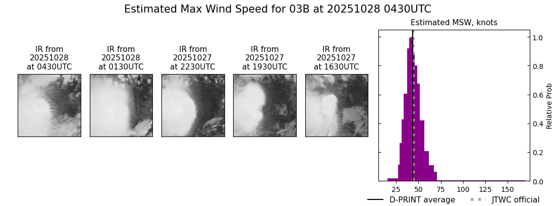 current 03B intensity image