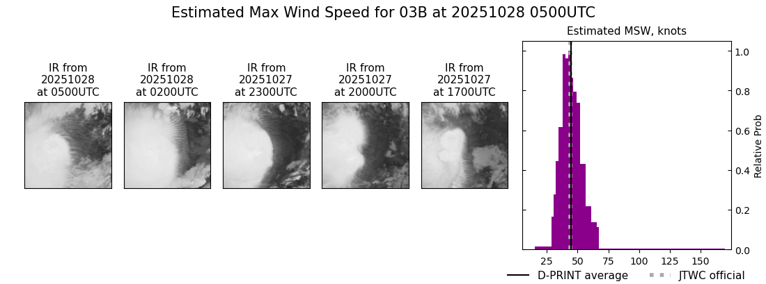 current 03B intensity image