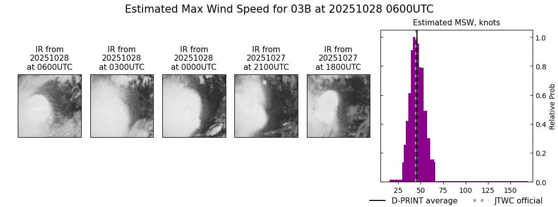 current 03B intensity image