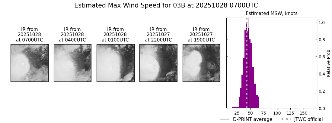 current 03B intensity image