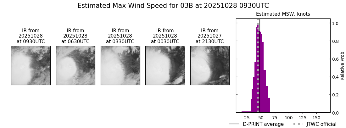 current 03B intensity image