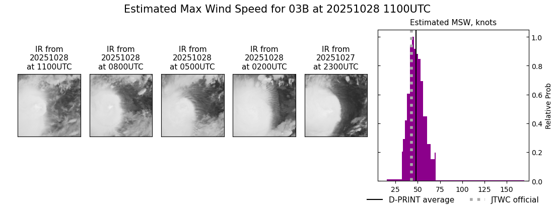 current 03B intensity image