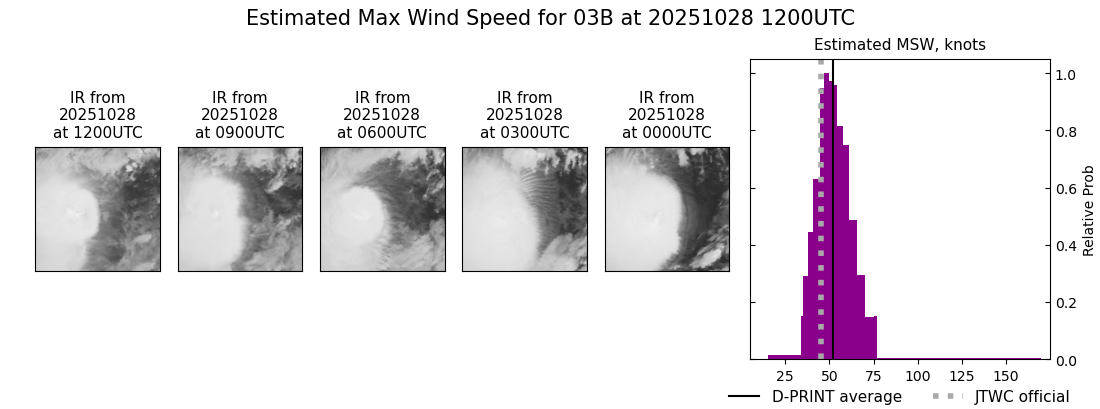 current 03B intensity image