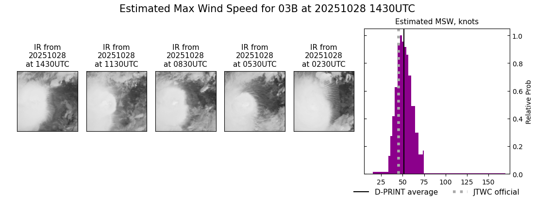current 03B intensity image