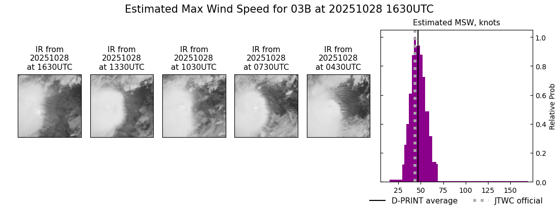 current 03B intensity image