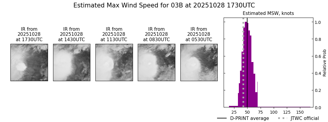 current 03B intensity image