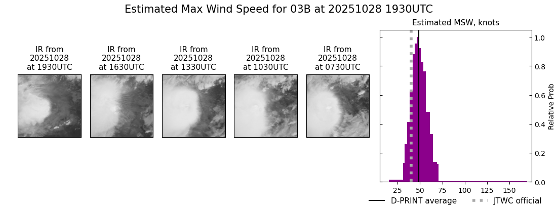 current 03B intensity image