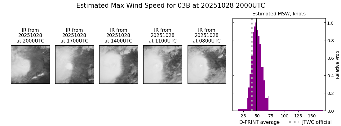 current 03B intensity image
