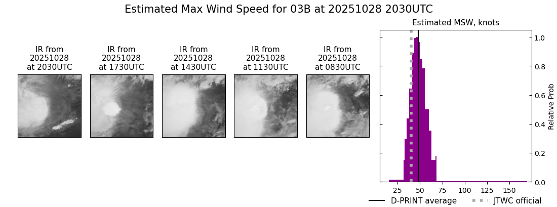 current 03B intensity image