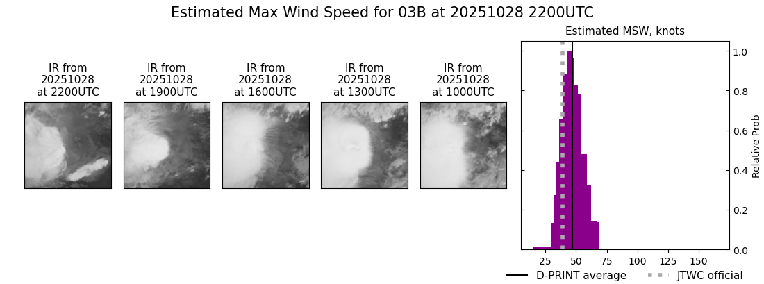 current 03B intensity image