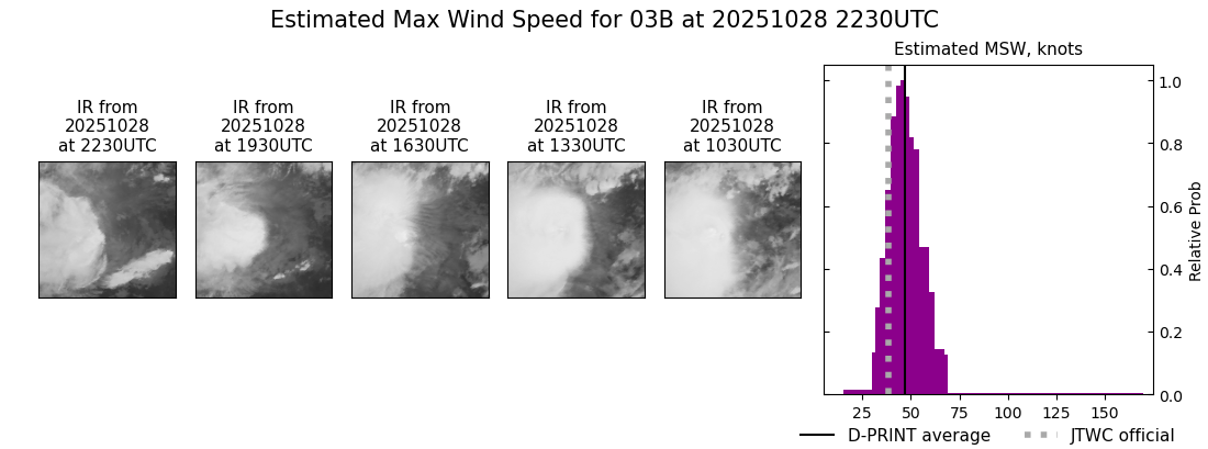 current 03B intensity image