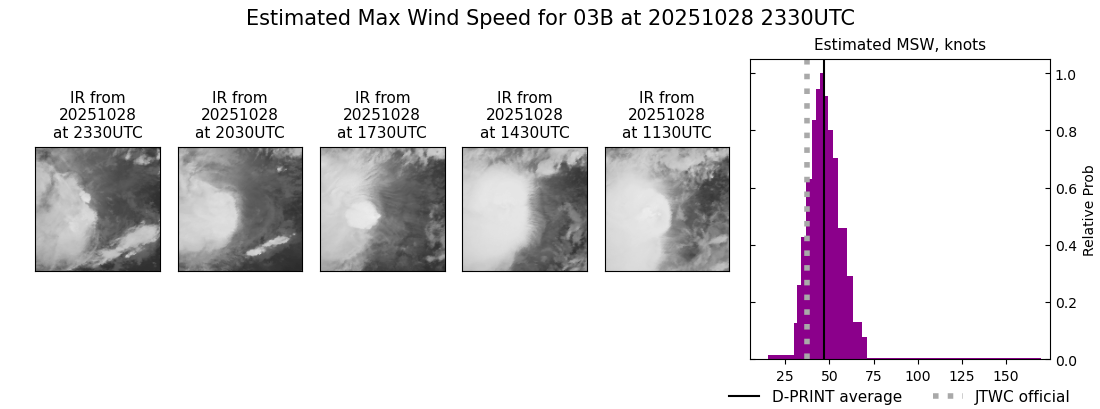 current 03B intensity image