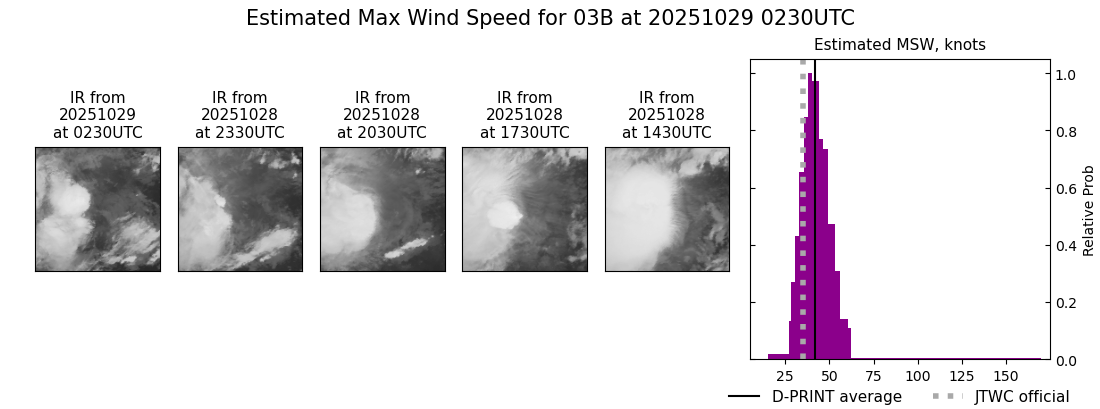 current 03B intensity image