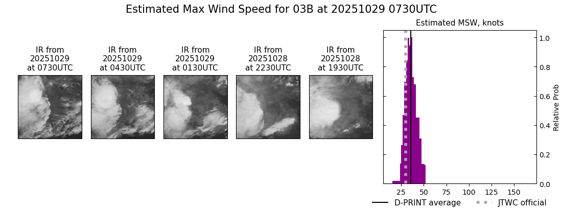 current 03B intensity image