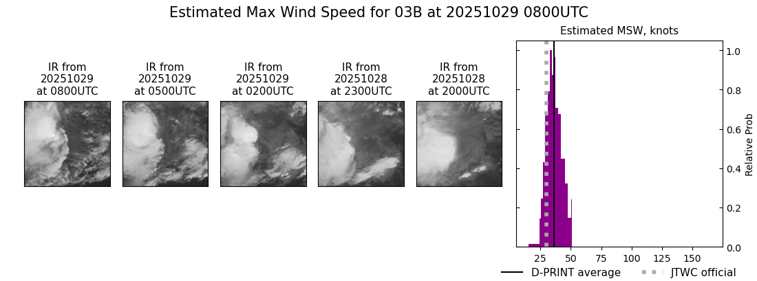 current 03B intensity image